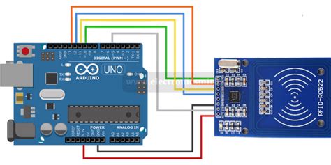 rfid mfrc522v2